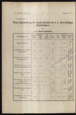 Verordnungs- und Anzeige-Blatt der k.k. General-Direction der österr. Staatsbahnen 18940620 Seite: 2