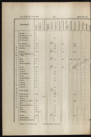 Verordnungs- und Anzeige-Blatt der k.k. General-Direction der österr. Staatsbahnen 18940620 Seite: 20