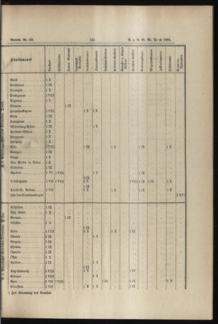 Verordnungs- und Anzeige-Blatt der k.k. General-Direction der österr. Staatsbahnen 18940620 Seite: 21