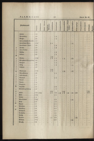 Verordnungs- und Anzeige-Blatt der k.k. General-Direction der österr. Staatsbahnen 18940620 Seite: 22