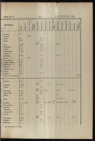 Verordnungs- und Anzeige-Blatt der k.k. General-Direction der österr. Staatsbahnen 18940620 Seite: 23