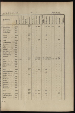 Verordnungs- und Anzeige-Blatt der k.k. General-Direction der österr. Staatsbahnen 18940620 Seite: 25