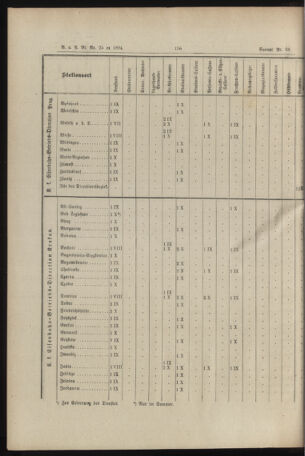 Verordnungs- und Anzeige-Blatt der k.k. General-Direction der österr. Staatsbahnen 18940620 Seite: 26