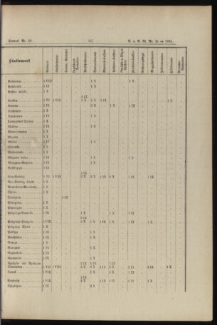 Verordnungs- und Anzeige-Blatt der k.k. General-Direction der österr. Staatsbahnen 18940620 Seite: 27