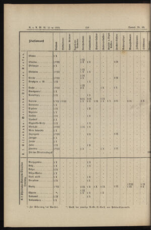 Verordnungs- und Anzeige-Blatt der k.k. General-Direction der österr. Staatsbahnen 18940620 Seite: 28