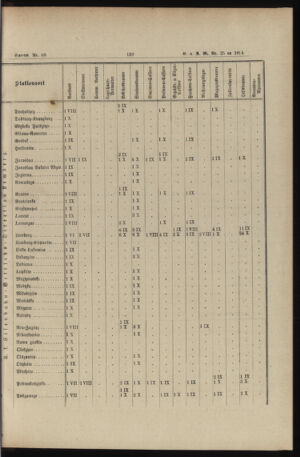 Verordnungs- und Anzeige-Blatt der k.k. General-Direction der österr. Staatsbahnen 18940620 Seite: 29