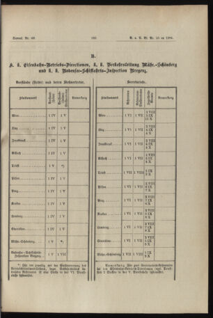 Verordnungs- und Anzeige-Blatt der k.k. General-Direction der österr. Staatsbahnen 18940620 Seite: 3