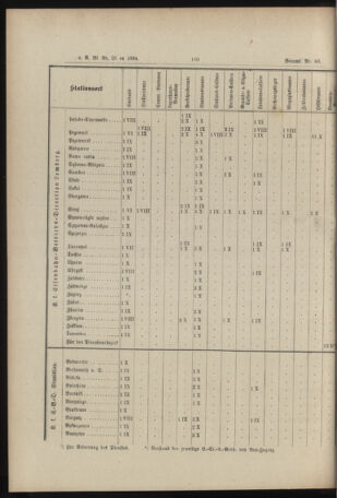 Verordnungs- und Anzeige-Blatt der k.k. General-Direction der österr. Staatsbahnen 18940620 Seite: 30