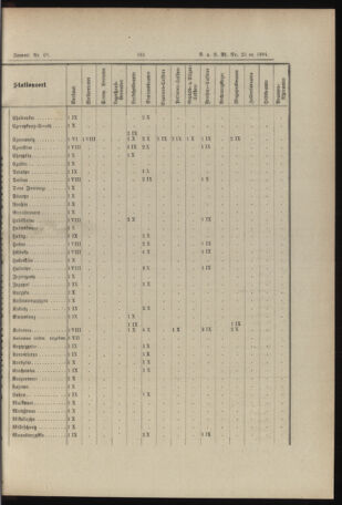 Verordnungs- und Anzeige-Blatt der k.k. General-Direction der österr. Staatsbahnen 18940620 Seite: 31