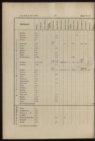 Verordnungs- und Anzeige-Blatt der k.k. General-Direction der österr. Staatsbahnen 18940620 Seite: 32