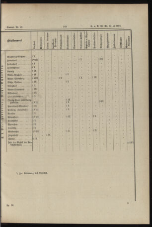 Verordnungs- und Anzeige-Blatt der k.k. General-Direction der österr. Staatsbahnen 18940620 Seite: 33