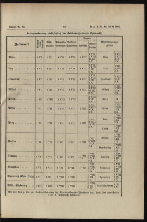 Verordnungs- und Anzeige-Blatt der k.k. General-Direction der österr. Staatsbahnen 18940620 Seite: 5