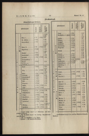 Verordnungs- und Anzeige-Blatt der k.k. General-Direction der österr. Staatsbahnen 18940620 Seite: 8