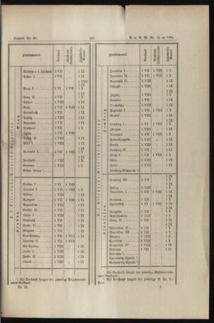 Verordnungs- und Anzeige-Blatt der k.k. General-Direction der österr. Staatsbahnen 18940620 Seite: 9