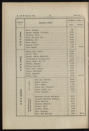 Verordnungs- und Anzeige-Blatt der k.k. General-Direction der österr. Staatsbahnen 18940623 Seite: 2