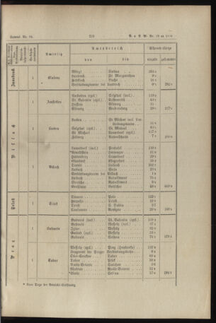 Verordnungs- und Anzeige-Blatt der k.k. General-Direction der österr. Staatsbahnen 18940707 Seite: 3