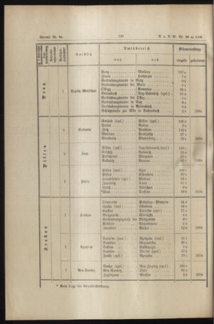 Verordnungs- und Anzeige-Blatt der k.k. General-Direction der österr. Staatsbahnen 18940707 Seite: 4