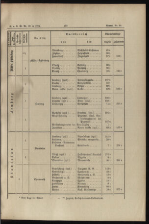 Verordnungs- und Anzeige-Blatt der k.k. General-Direction der österr. Staatsbahnen 18940707 Seite: 5