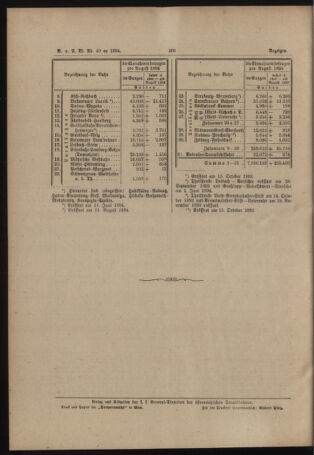 Verordnungs- und Anzeige-Blatt der k.k. General-Direction der österr. Staatsbahnen 18940922 Seite: 10