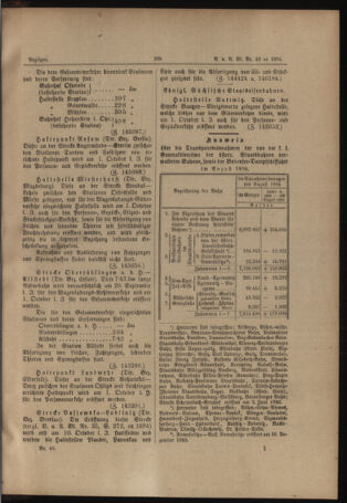 Verordnungs- und Anzeige-Blatt der k.k. General-Direction der österr. Staatsbahnen 18940922 Seite: 9