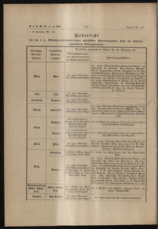 Verordnungs- und Anzeige-Blatt der k.k. General-Direction der österr. Staatsbahnen 18940929 Seite: 2