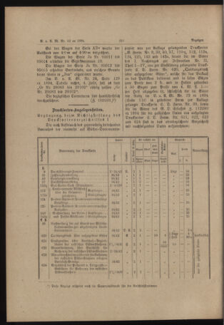 Verordnungs- und Anzeige-Blatt der k.k. General-Direction der österr. Staatsbahnen 18941006 Seite: 6