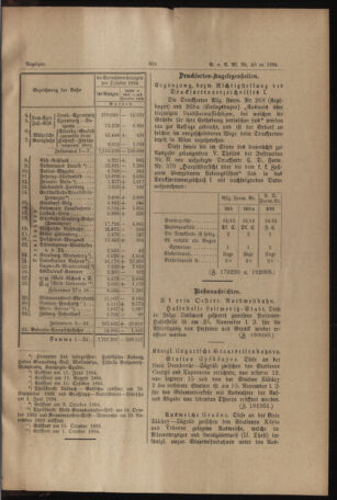 Verordnungs- und Anzeige-Blatt der k.k. General-Direction der österr. Staatsbahnen 18941124 Seite: 3