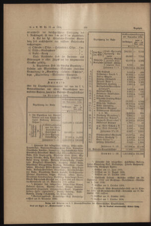 Verordnungs- und Anzeige-Blatt der k.k. General-Direction der österr. Staatsbahnen 18941222 Seite: 6