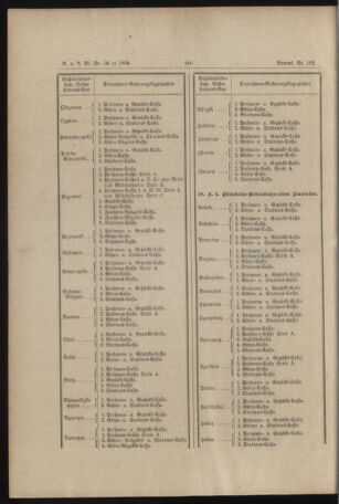 Verordnungs- und Anzeige-Blatt der k.k. General-Direction der österr. Staatsbahnen 18941231 Seite: 8