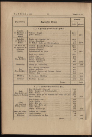 Verordnungs- und Anzeige-Blatt der k.k. General-Direction der österr. Staatsbahnen 18950112 Seite: 6