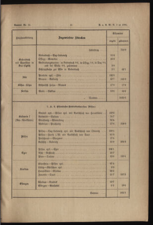 Verordnungs- und Anzeige-Blatt der k.k. General-Direction der österr. Staatsbahnen 18950112 Seite: 7