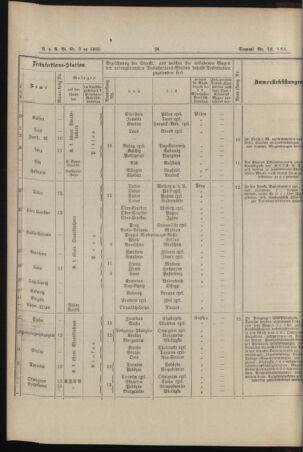 Verordnungs- und Anzeige-Blatt der k.k. General-Direction der österr. Staatsbahnen 18950119 Seite: 10