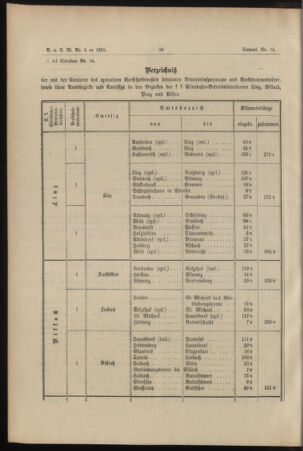 Verordnungs- und Anzeige-Blatt der k.k. General-Direction der österr. Staatsbahnen 18950119 Seite: 2