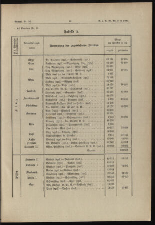 Verordnungs- und Anzeige-Blatt der k.k. General-Direction der österr. Staatsbahnen 18950119 Seite: 5