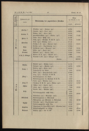 Verordnungs- und Anzeige-Blatt der k.k. General-Direction der österr. Staatsbahnen 18950119 Seite: 6