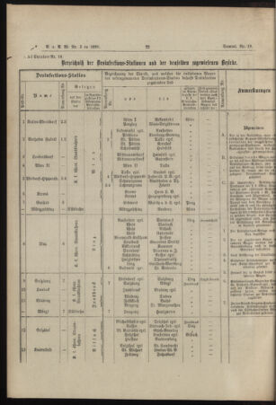 Verordnungs- und Anzeige-Blatt der k.k. General-Direction der österr. Staatsbahnen 18950119 Seite: 8