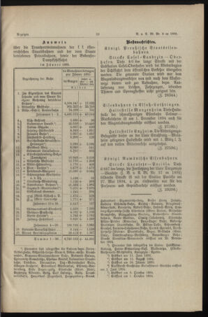 Verordnungs- und Anzeige-Blatt der k.k. General-Direction der österr. Staatsbahnen 18950223 Seite: 3