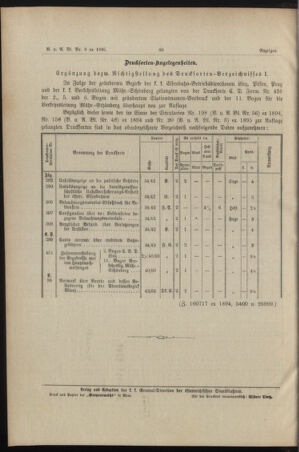 Verordnungs- und Anzeige-Blatt der k.k. General-Direction der österr. Staatsbahnen 18950223 Seite: 4