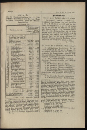 Verordnungs- und Anzeige-Blatt der k.k. General-Direction der österr. Staatsbahnen 18950323 Seite: 9