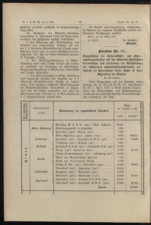 Verordnungs- und Anzeige-Blatt der k.k. General-Direction der österr. Staatsbahnen 18950327 Seite: 2