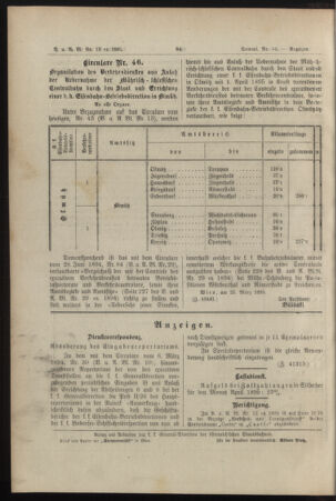 Verordnungs- und Anzeige-Blatt der k.k. General-Direction der österr. Staatsbahnen 18950327 Seite: 4