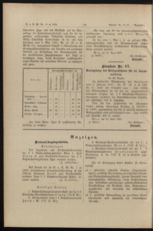 Verordnungs- und Anzeige-Blatt der k.k. General-Direction der österr. Staatsbahnen 18950427 Seite: 2