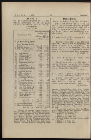 Verordnungs- und Anzeige-Blatt der k.k. General-Direction der österr. Staatsbahnen 18950427 Seite: 4