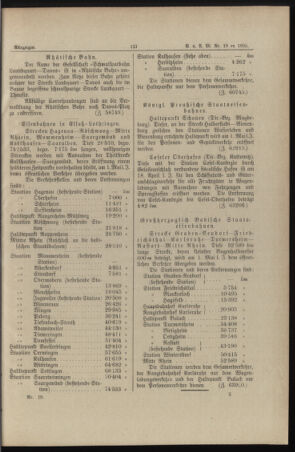 Verordnungs- und Anzeige-Blatt der k.k. General-Direction der österr. Staatsbahnen 18950427 Seite: 5