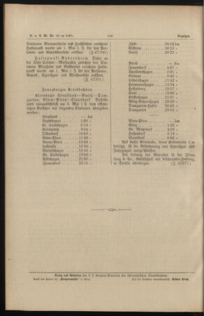 Verordnungs- und Anzeige-Blatt der k.k. General-Direction der österr. Staatsbahnen 18950504 Seite: 4