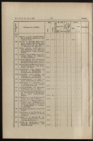 Verordnungs- und Anzeige-Blatt der k.k. General-Direction der österr. Staatsbahnen 18950507 Seite: 2