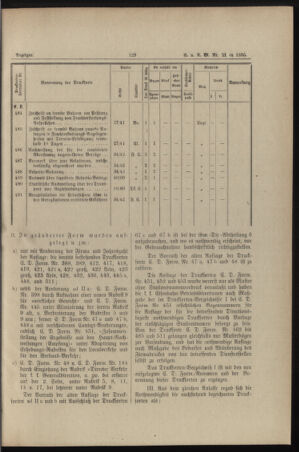 Verordnungs- und Anzeige-Blatt der k.k. General-Direction der österr. Staatsbahnen 18950507 Seite: 3