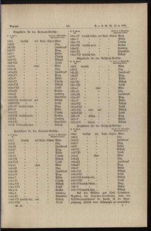 Verordnungs- und Anzeige-Blatt der k.k. General-Direction der österr. Staatsbahnen 18950507 Seite: 5