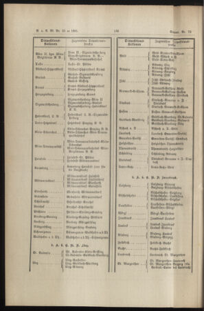 Verordnungs- und Anzeige-Blatt der k.k. General-Direction der österr. Staatsbahnen 18950518 Seite: 2