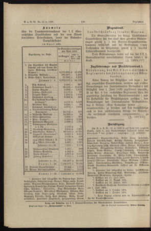 Verordnungs- und Anzeige-Blatt der k.k. General-Direction der österr. Staatsbahnen 18950525 Seite: 10